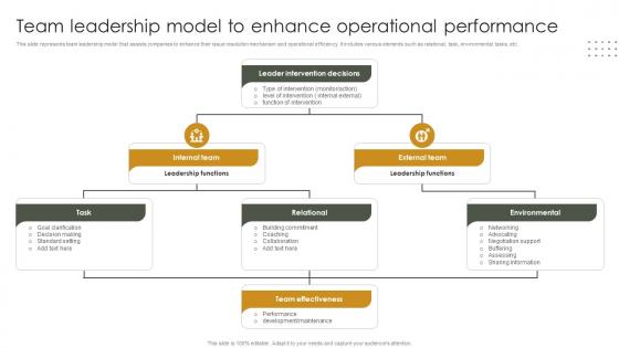Team Leadership Model To Enhance Operational Performance