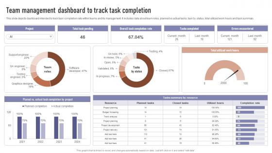 Team Management Dashboard To Track Task Formulating Team Development
