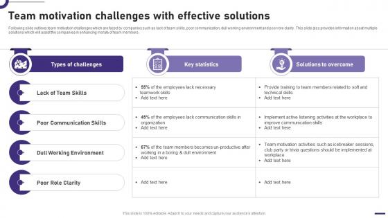 Team Motivation Challenges With Effective Solutions