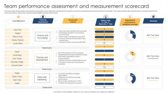 Team Performance Assessment And Measurement Scorecard