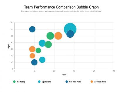 Team performance comparison bubble graph