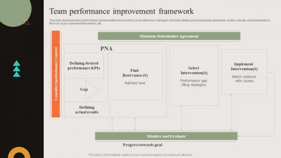 Team Performance Improvement Framework How Leaders Can Boost DK SS