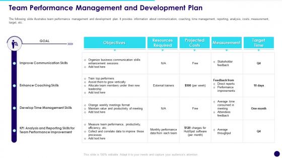 Team Performance Management And Development Plan Developing Effective Team