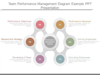 Team performance management diagram example ppt presentation