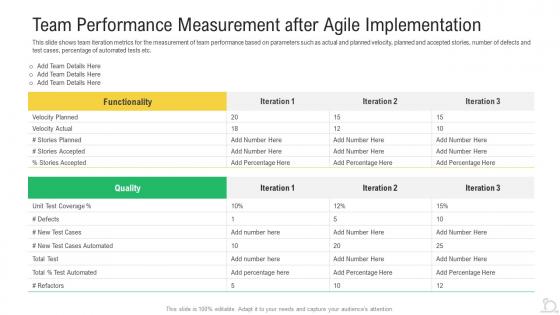 Team performance measurement agile maintenance reforming tasks