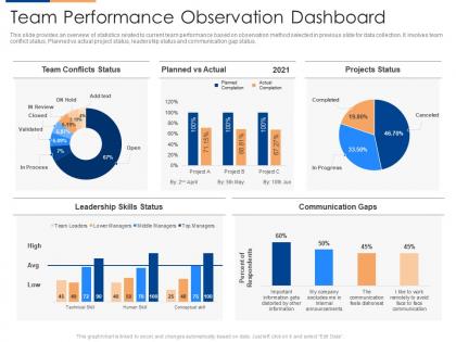 Team performance observation dashboard snapshot organizational team building program