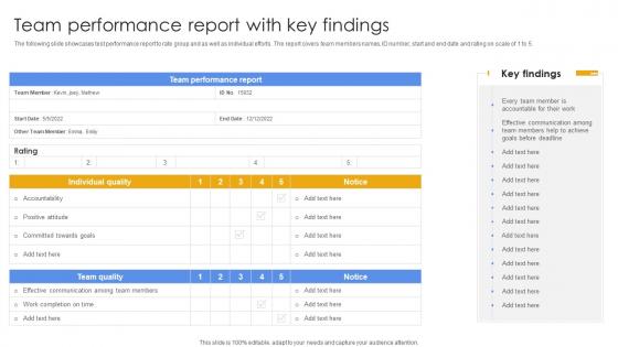 Team Performance Report With Key Findings