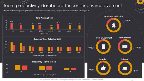Team Productivity Dashboard For Continuous Improvement