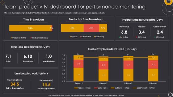 Team Productivity Dashboard For Performance Monitoring