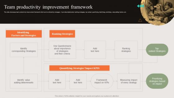 Team Productivity Improvement Framework How Leaders Can Boost DK SS