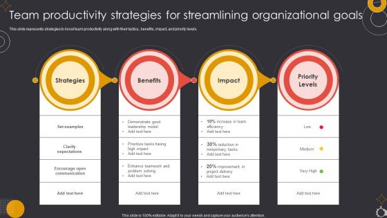 Team Productivity Strategies For Streamlining Organizational Goals