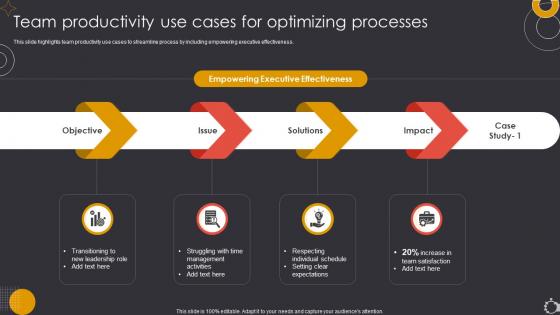 Team Productivity Use Cases For Optimizing Processes