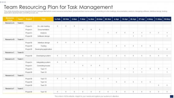 Team Resourcing Plan For Task Management