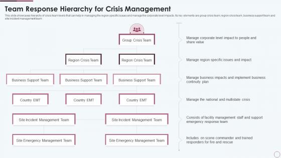 Team Response Hierarchy For Crisis Management
