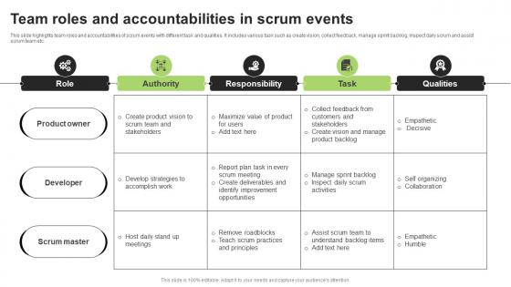 Team Roles And Accountabilities In Scrum Events