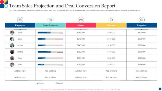 Team Sales Projection And Deal Conversion Report