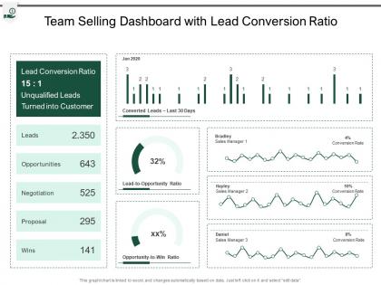 Team selling dashboard with lead conversion ratio