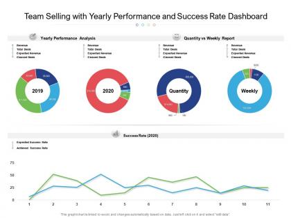 Team selling with yearly performance and success rate dashboard