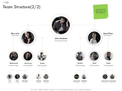 Team structure business strategic planning ppt background