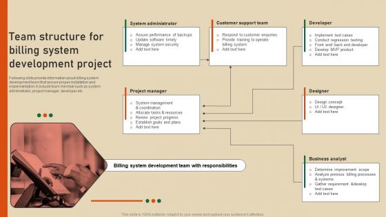 Team Structure For Billing System Development Strategic Guide To Develop Customer Billing System