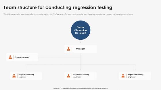 Team Structure For Conducting Strategic Implementation Of Regression Testing
