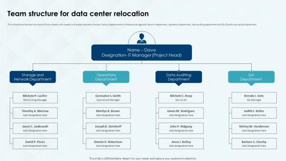 Team Structure For Data Center Relocation Costs And Benefits Of Data Center Deployment