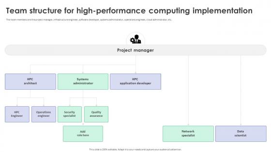 Team Structure For High Performance Computing Implementation