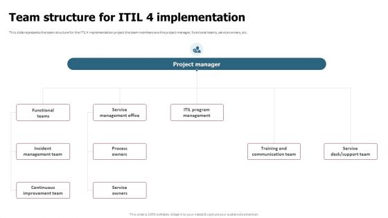 Team Structure For ITIL 4 Implementation Plan