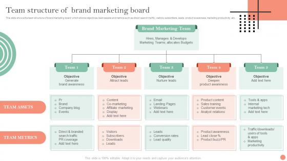 Team Structure Of Brand Marketing Board Brand Identification And Awareness Plan
