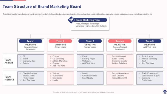 Team Structure Of Brand Marketing Board Drafting Branding Strategies To Create Brand Awareness