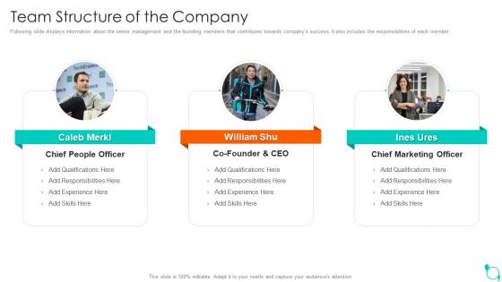 Team structure of the company deliveroo investor funding elevator
