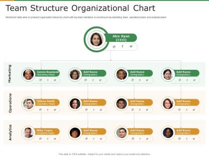 Team structure organizational chart subscription revenue model for startups ppt themes