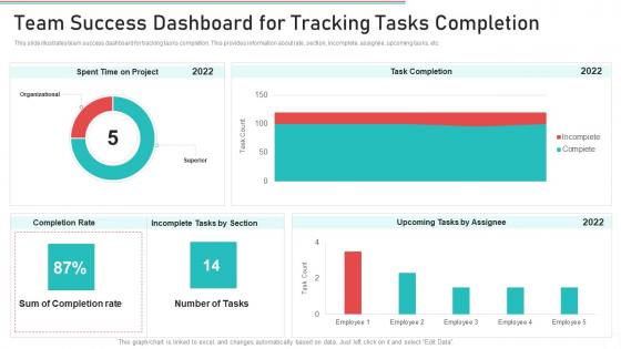 Team Success Dashboard For Tracking Tasks Completion