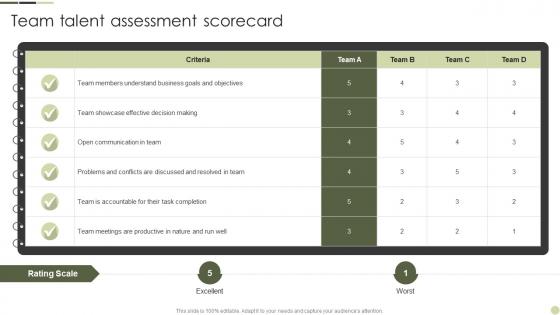 Team Talent Assessment Scorecard Internal Talent Management Handbook