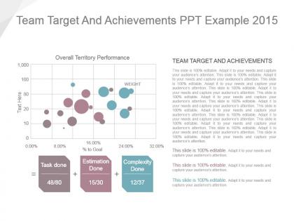 Team target and achievements ppt example 2015
