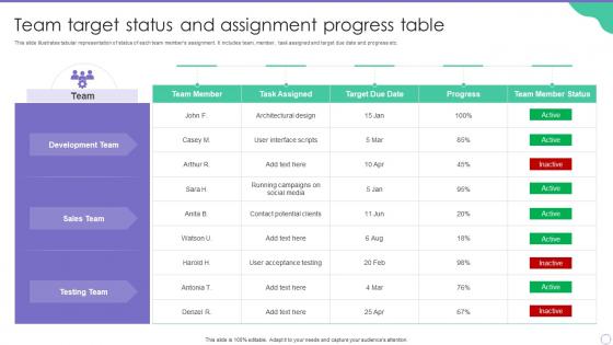 Team Target Status And Assignment Progress Table