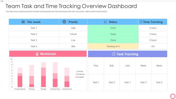Team task and time tracking overview dashboard