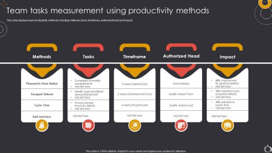 Team Tasks Measurement Using Productivity Methods