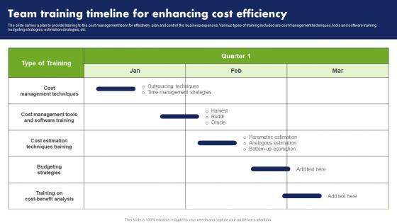 Team Training Timeline For Enhancing Cost Efficiency Cost Reduction Techniques