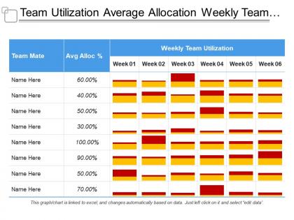 Team utilization average allocation weekly team utilization