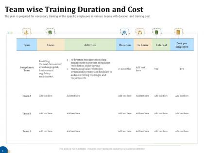 Team wise training duration and cost business turnaround plan ppt template