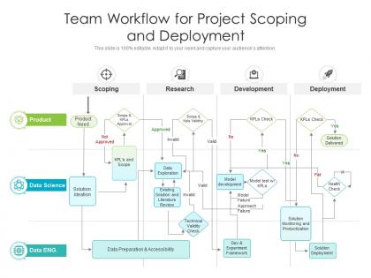 Team workflow for project scoping and deployment
