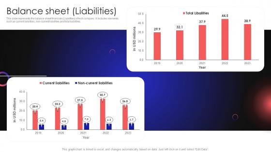 Tech Company Profile Balance Sheet Liabilities Ppt Template CP SS