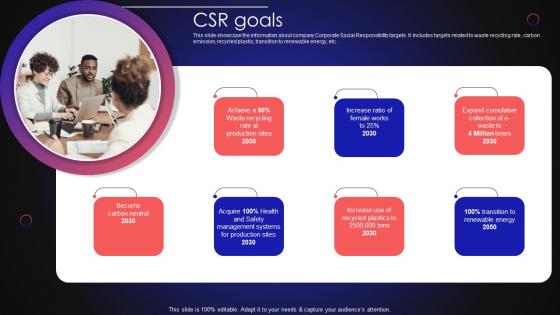 Tech Company Profile CSR Goals Ppt Sample CP SS