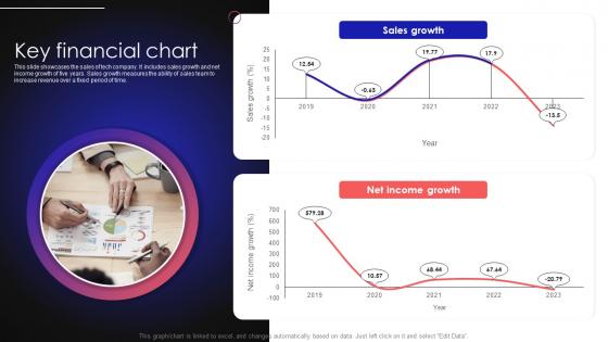 Tech Company Profile Key Financial Chart Ppt Pictures CP SS