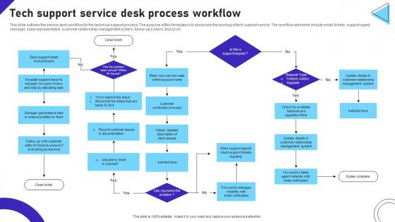 Tech Support Service Desk Process Workflow