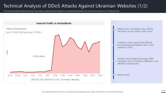 Technical Analysis Of DDOS Attacks Against Ukrainian Websites String Of Cyber Attacks Against