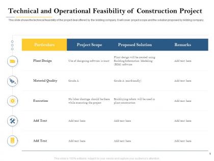 Technical and operational feasibility of construction project ppt icons