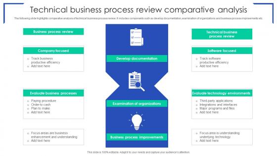 Technical Business Process Review Comparative Analysis