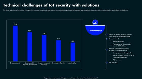 Technical Challenges Of Iot Security With Solutions